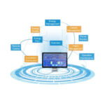 Heyuan 3 Phase Energy Measuring System electric power monitor and data logger